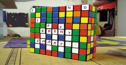 “Indifferent Chart” N°26 – 20/04/2013
