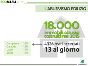 Legambiente-Rapporto Ecomafie 2016